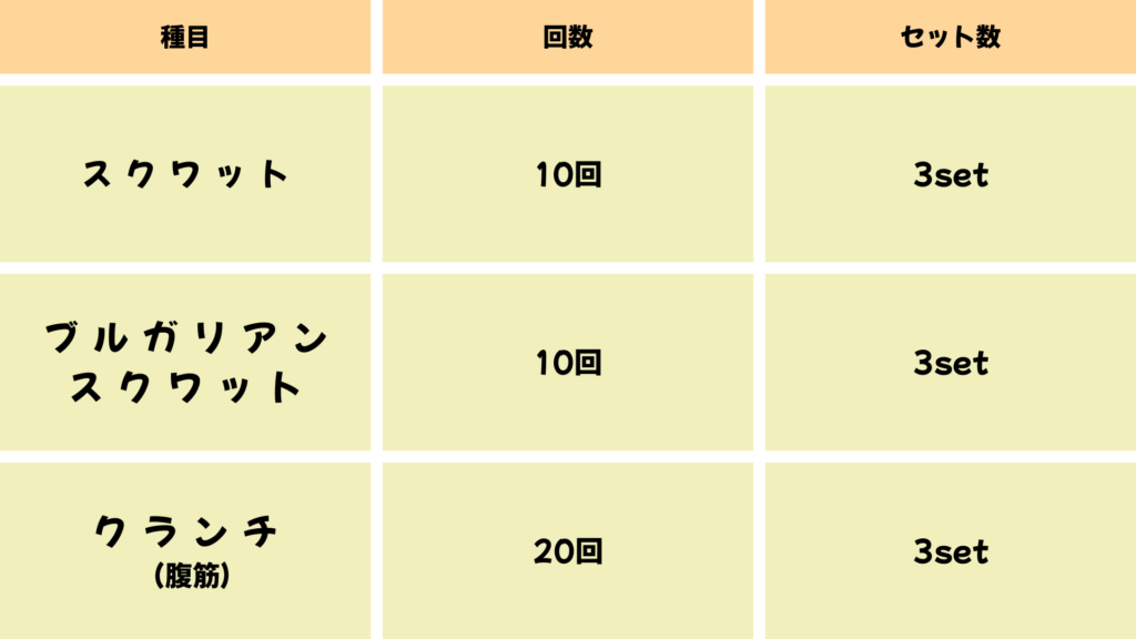 分割法トレーニングのメニュー（２分割下半身）家トレ