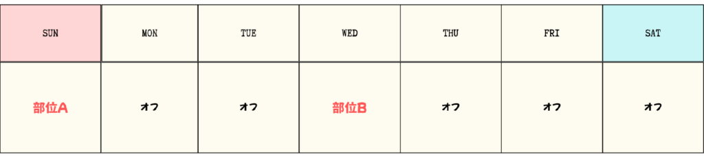 分割法トレーニングのルーティン例（２分割）