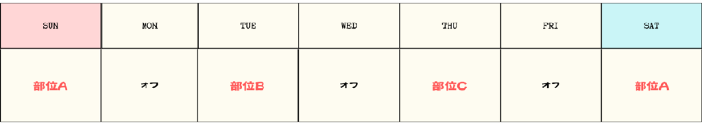 分割法トレーニングのルーティン例（3分割）