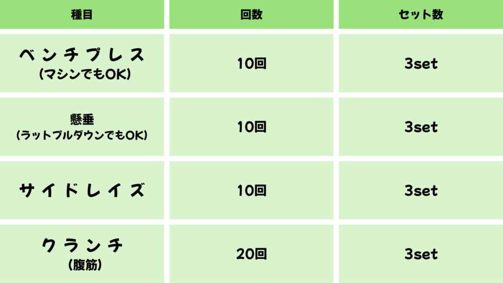分割法トレーニングのメニュー（2分割の上半身）ジムトレ