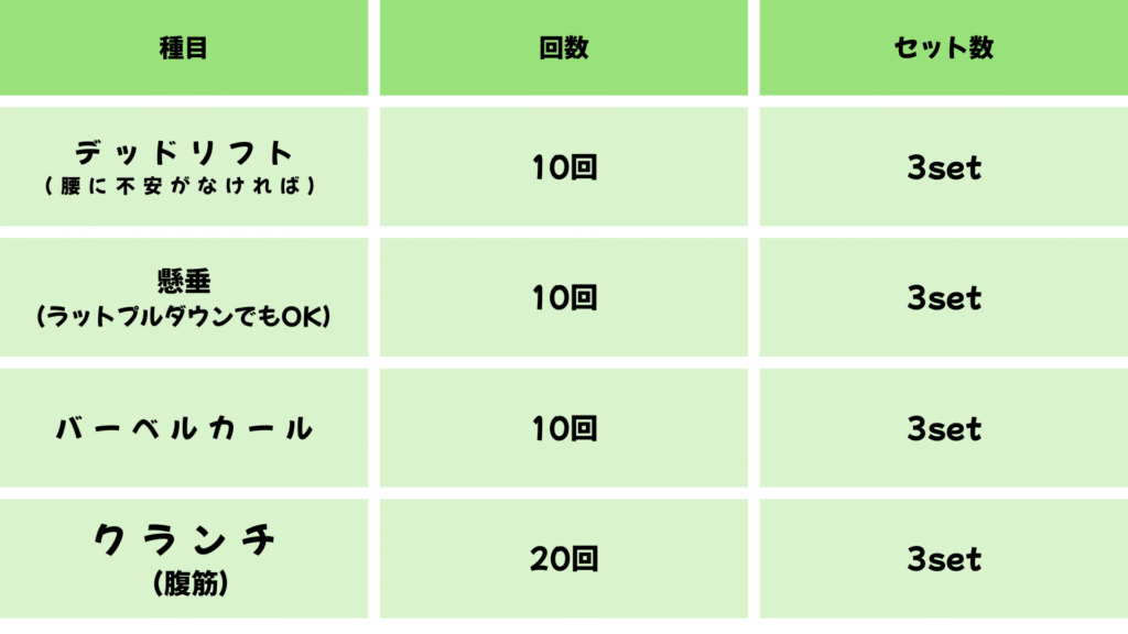 分割法トレーニングのメニュー（3分割の背中・二頭・腹）ジムトレ