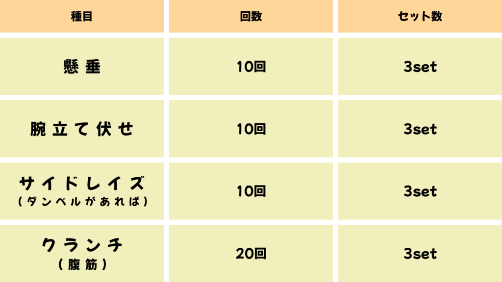 分割法トレーニングのメニュー（２分割上半身）家トレ