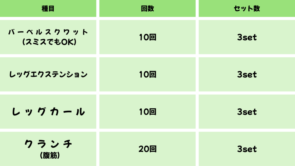 分割法トレーニングのメニュー（2分割の下半身）ジムトレ
