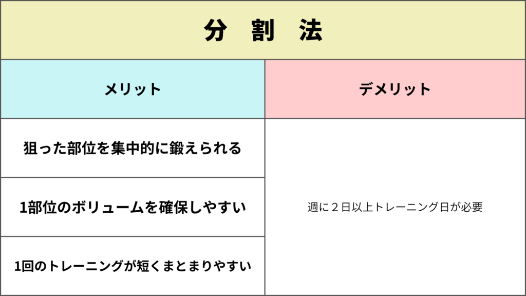 トレーニング分割法のメリットとデメリット比較表