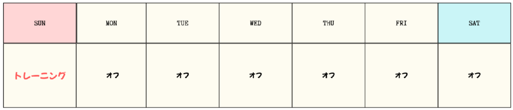 週1回の場合の全身法トレーニングルーティン