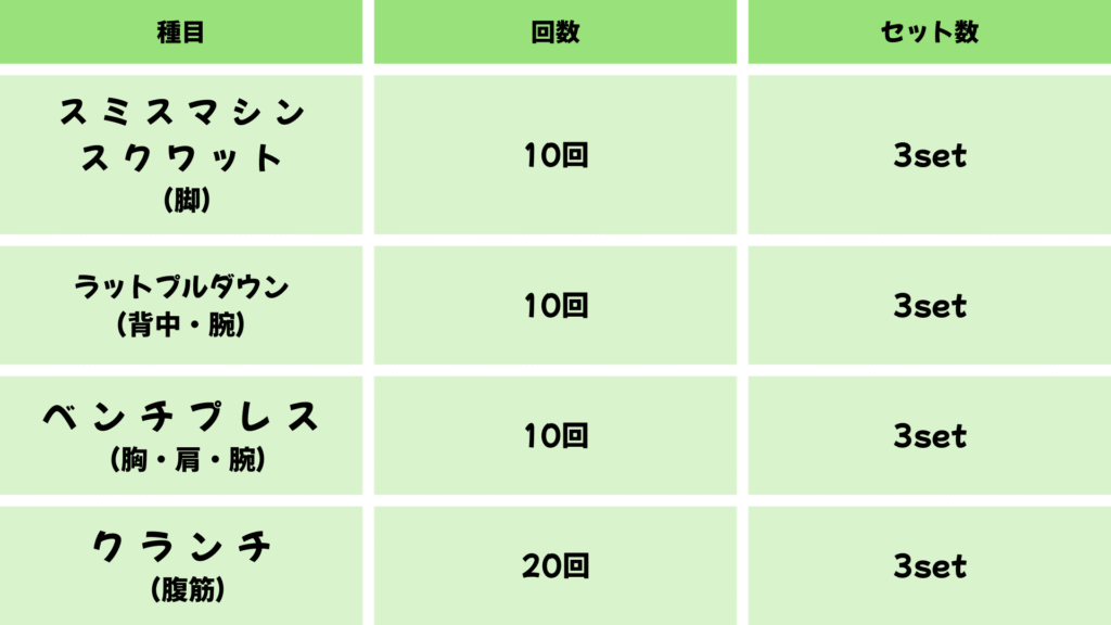 全身法トレーニングのおすすめメニュー ジムトレ