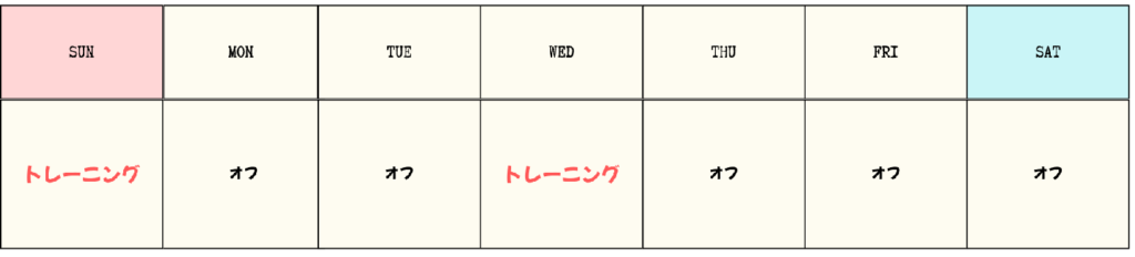週2回の場合の全身法トレーニングルーティン