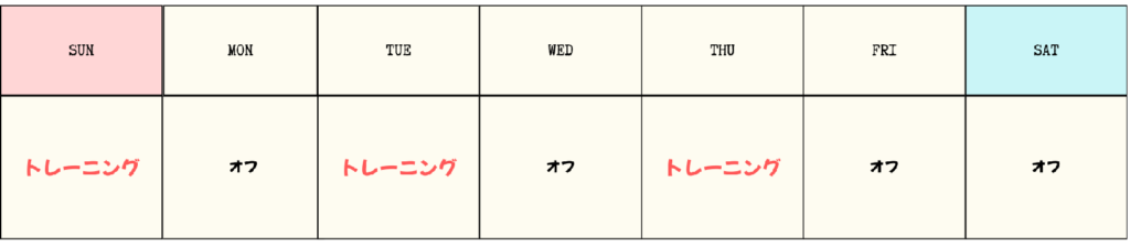 週3回の場合の全身法トレーニングルーティン
