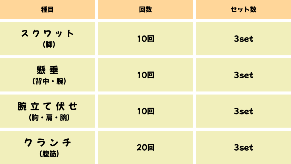全身法トレーニングのおすすめメニュー 家トレ 自宅トレ
